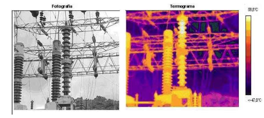 TERMOGRAFIA APLICADA A PÁRA RAIOS Critérios de análise: Operação e Controle em Subestações Devem ser analisados