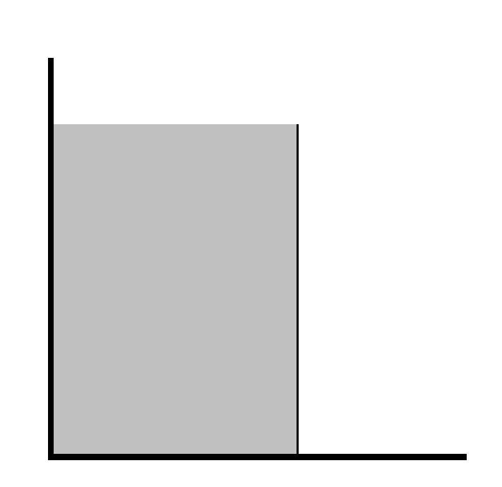 3. FUNDAMENTAÇÃO Partindo da equação de Fourier para transferência de calor por condução T " = k.