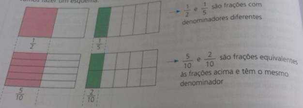 denominador, Multiplicação de frações e Divisão de frações.