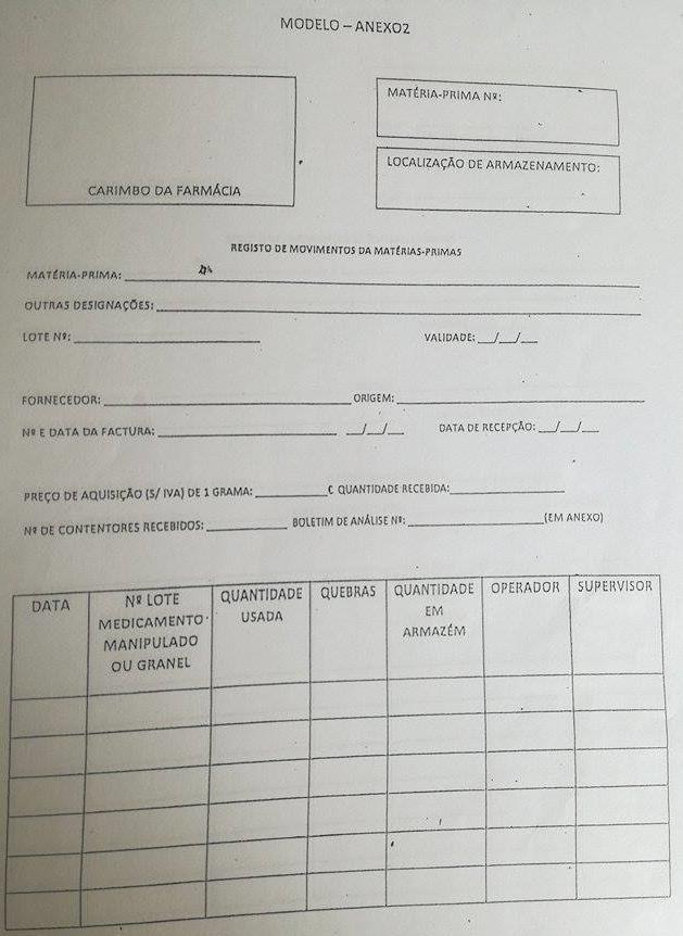 Anexo 6 Ficha de Registo de movimentos das Matérias-Primas. Anexo 7 Tipos de Receita Materializada.