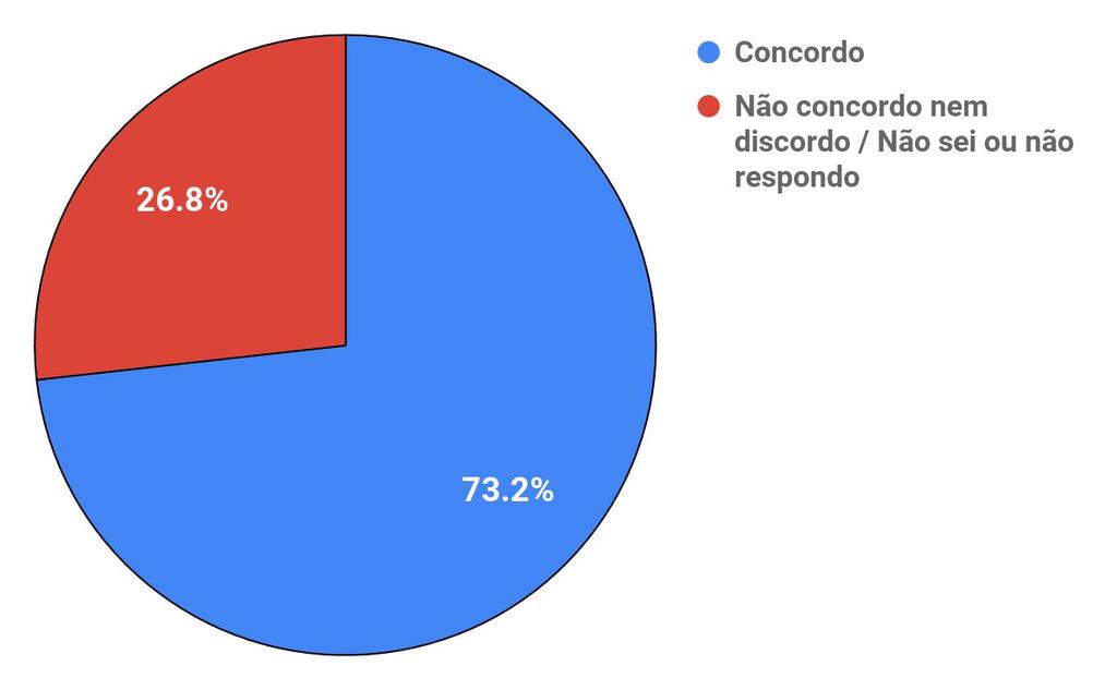 Apresentação As mudanças de resultados decorrentes 2015/2016 da participação nos