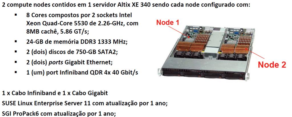 6 GHz, 512MB DDR 400MHz ECC, 512K cache; Clic Mandrake 10.