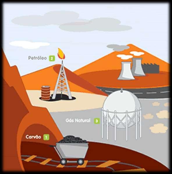 Fontes de Energia não