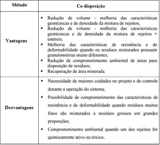 16 Tabela 2 Vantagens e desvantagens do método de