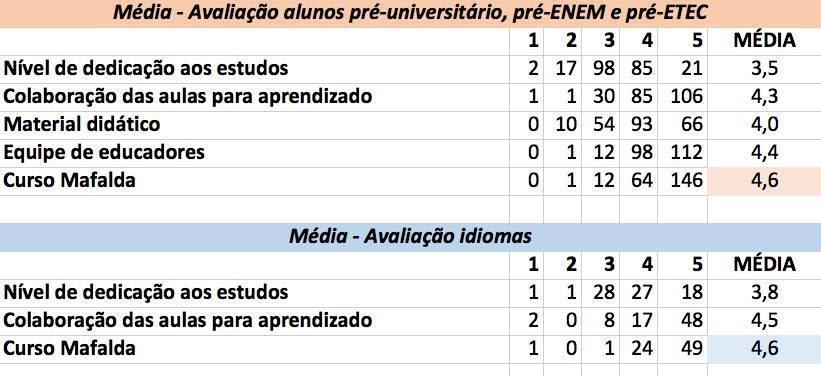 A análise começou com uma contextualização do momento histórico no qual o livro foi escrito. Contexto esse que tem relação direta com a história que é contada no romance.