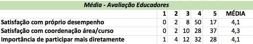 Elaboração da tabela: Docente Karina Fasson NOVEMBRO 04 EMENDA DE FERIADO - FINADOS As atividades foram suspensas devido à emenda do feriado, do dia dois de novembro.