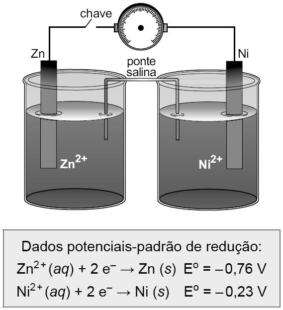 14. (UECE/2016) Uma pilha é formada com eletrodos de alumínio e ouro que apresentam os potenciais de redução, respectivamente, 1,66 volts e 1,50 volts.