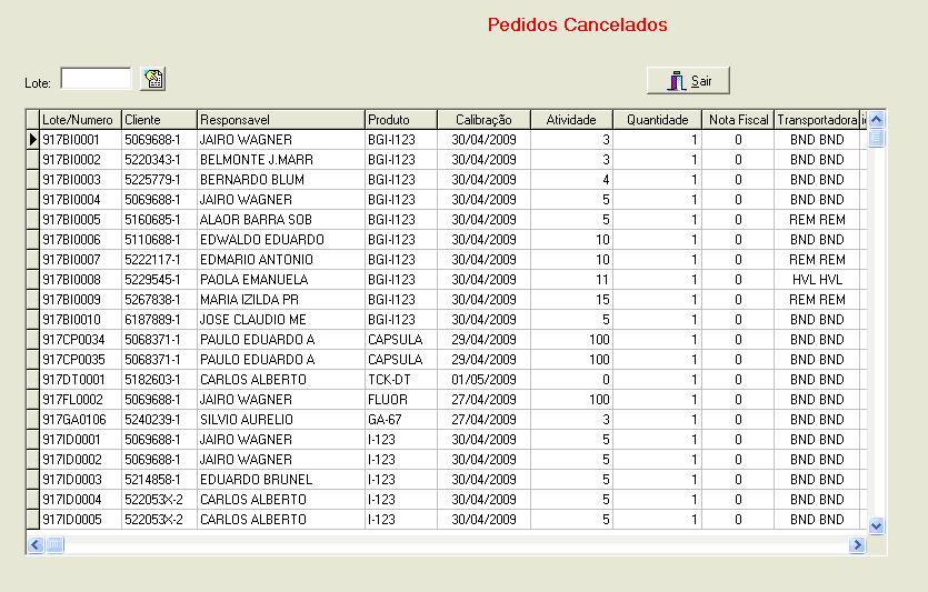 2.9. Pedidos Cancelados.