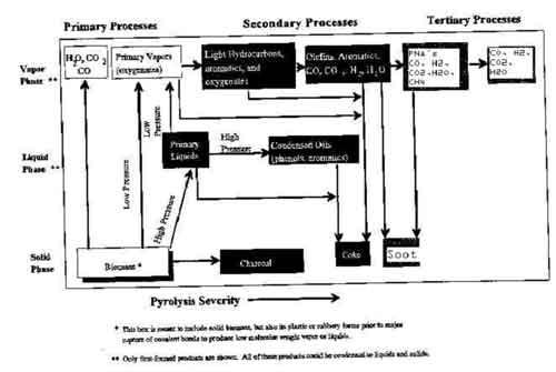 Severidade da Pirólise e seus