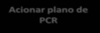 Identificação da PCR pela equipe de enfermagem Acionar plano de PCR Executar plano de PCR Figura 1: Os Três passos iniciais do protocolo de PCR 2.