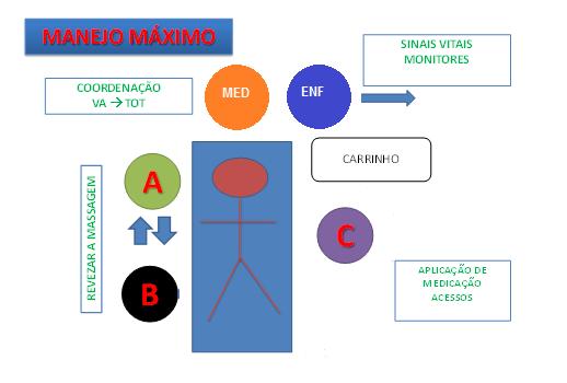 Figura 4: Manejo máximo do