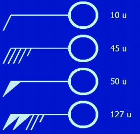 barbela inteira (10 unidades, 8-12 unidades) ou ainda bandeirola (50 unidades, 48-52 unidades).