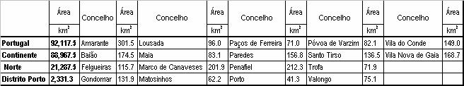 1. Introdução O Plano Distrital de Emergência de Proteção Civil do Porto (adiante referido como PDEPC do Porto ou simplesmente Plano) é um plano geral de emergência de proteção civil, destinando-se,