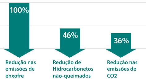 Biopalma Usina para produção de biodiesel para locomotivas