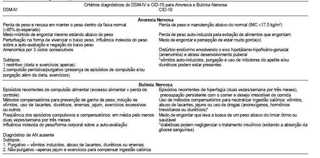 33 ANEXOS Anexo I Anexo A - Critérios