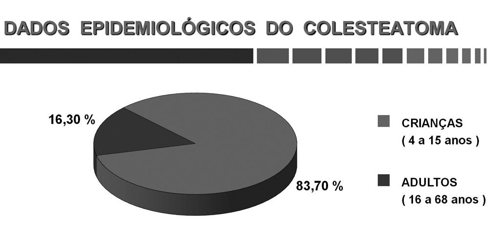 de Iowa, sendo que o pico da incidência foi durante a segunda e terceira décadas de vida.