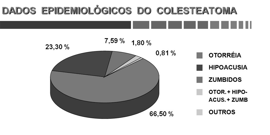 adultos quanto para crianças. Sadé et al.¹ encontraram uma predominância nos homens de 55,7% e 44,3% para as mulheres.