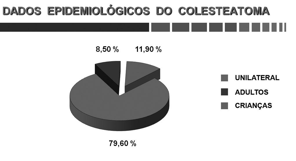 clínicos gerais.