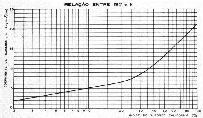 FUNDAÇÃO Correlação