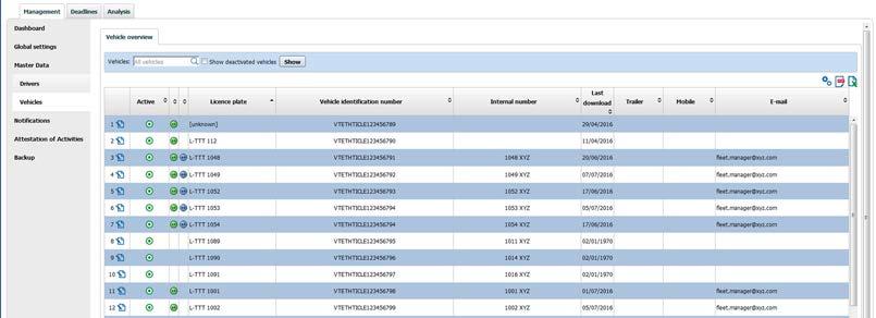 ativos por predefinição. Ativo significa que o veículo pertence à sua frota e que tem a funcionalidade adicional WEBFLEET Tachograph Manager subscrita.