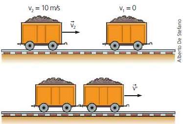 EXEMPLOS 13. Um vagão de 10 toneladas está em repouso quando é abalroado por outro, de 15 toneladas, a 10 m/s.