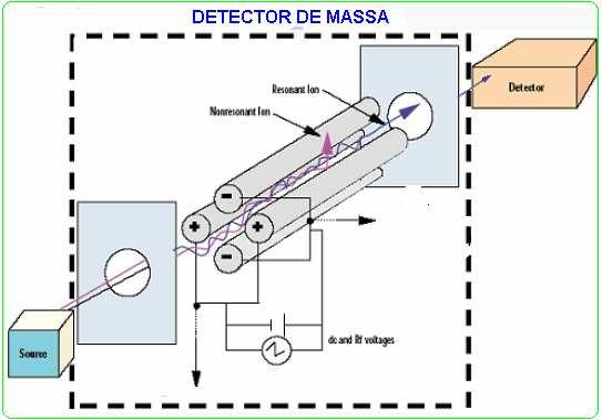 CG COLUNA - FE SEPARAÇÂO -