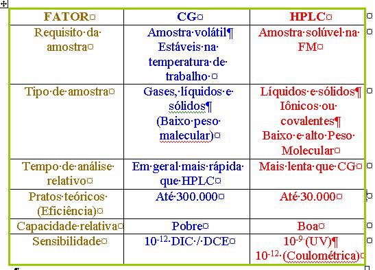 CG COLUNA - FE FM -