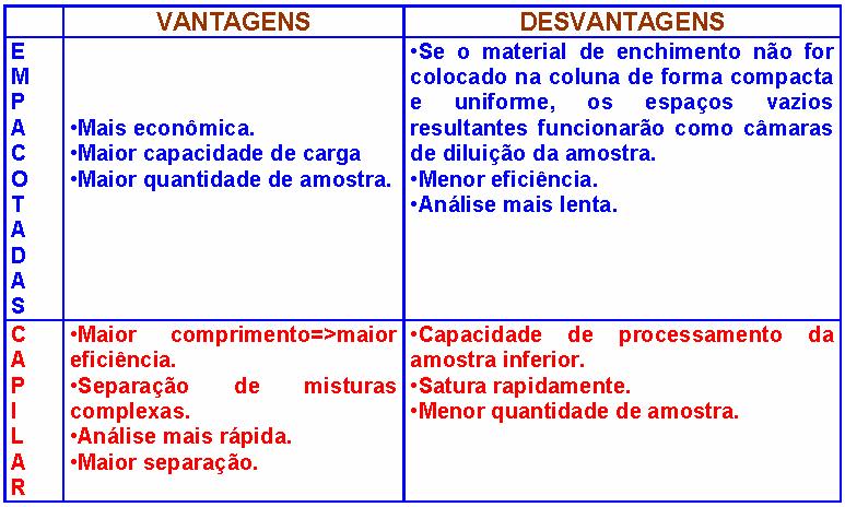 CG COLUNA FE VANTAGENS E