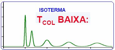 CG COLUNA - DETALHAMENTO PROGRAMAÇÃO LINEAR DE TEMPERATURA Misturas complexas (constituintes com volatilidades muito diferentes)