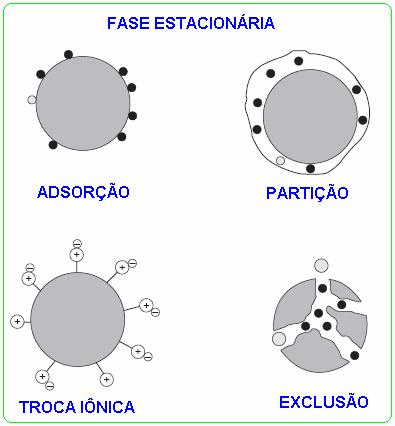 CROMATOGRÁFIA -