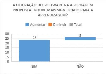 professor havia utilizado esse aplicativo para o uso de uma aula mais dinâmica e que proporcionasse um aprendizado diferente e com mais significado.