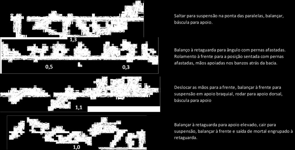 CASOS OMISSOS Os casos omissos neste Regulamento Específico são analisados e resolvidos pelas Coordenações Locais