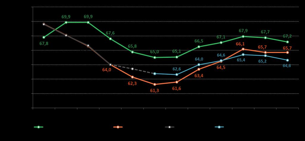 Perspectivas para 2015 Carga SIN 2015 Revisão do ONS