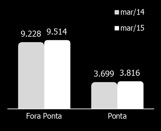 -2,5% 15.507 15.