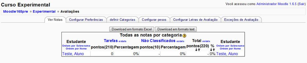 Athail Rangel Pulino 8 Colocando todas as tarefas na categoria Tarefas, a tela mostrada quando se clica na guia Ver Notas passa a ter o aspecto mostrado na Figura 7, em lugar daquele mostrado na