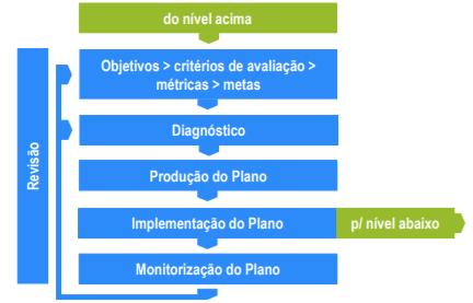 Plano Tático de Gestão Patrimonial de Infraestruturas: Caso de Estudo Introdução Após o final da segunda guerra mundial ocorreu um boom no investimento de construção de novas infraestruturas de