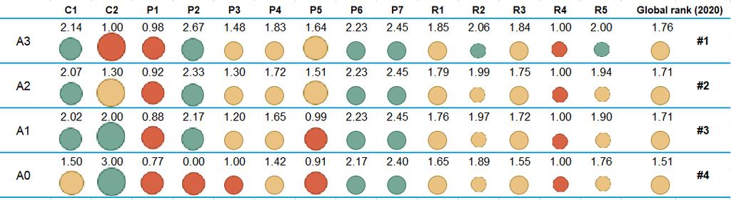 O software permite também verificar a classe qualitativa (bom, satisfatório e insatisfatório) atribuída a cada métrica nos diferentes instantes do período de análise, através do código de cores.