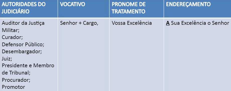 PORTUGUÊS FUB teoria e questões Aula 00 Felipe Luccas Rosas Autoridades Universitárias Muita atenção aqui, a banca tende a perguntar sobre as