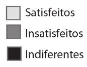 Almeida et al (14), analisando um grupo de 77 pacientes submetidos a tenotomia artroscópica do tendão da cabeça longa do bíceps,