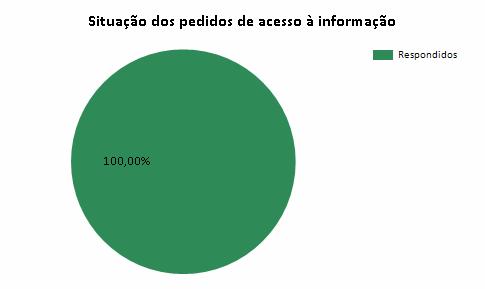 Junho/2015 3 33.33% Julho/2015 1-66.67% Agosto/2015 2 50% Setembro/2015 1-50% Outubro/2015 2 50% Novembro/2015 5 60% TOTAL: 26 MÉDIA: 2,17 2.