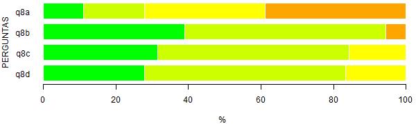 Página 11 de 19 Tabela 9: Questão 8 - Analise a formação proporcionada aos alunos do curso nos seguintes aspectos.