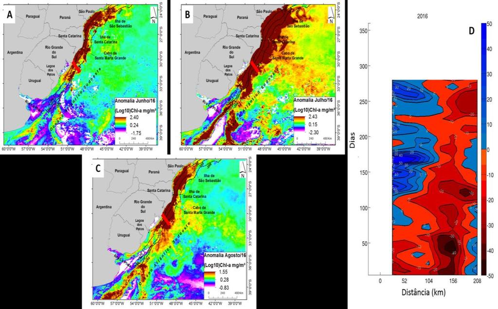 estavam mais intensas (velocidades acima de 40 cm/s) e dirigida para nordeste (representada pela cor azul na Figura 6D) durante um longo período (~ 60 dias), trazendo portanto massas d água