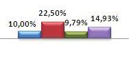 Plano de 35% da Média Salarial Em maio, a rentabilidade bruta do Plano 35% foi positiva em