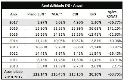 Gráfico Comparativo de Rentabilidade por Segmento 2013 2014 2015 * Rentabilidade Bruta.