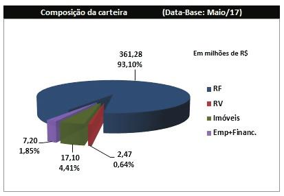 alteração visando refletir a Meta Atuarial de INPC+3,5% a.a., retroativa ao Exercício de