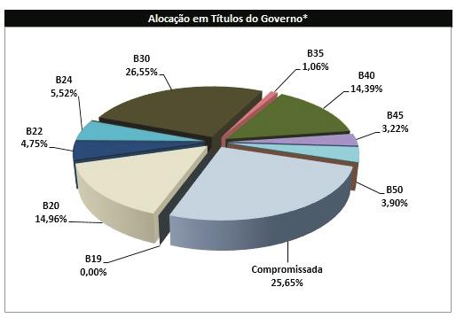 registrada em Ata nº 284 de novembro/2013, com objetivo de atender ao Ofício