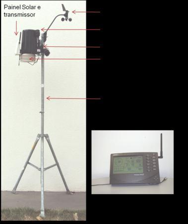 FIGURA 7: Estação micrometeorológica automática, Vantage Pro 2 Plus (marca Davis Instruments) FONTE: OLIVEIRA (2011) 3.