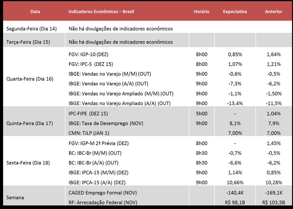 Fonte: Banco Votorantim, 14/12/2015 às 8h00 INFORMAÇÕES IMPORTANTES AO INVESTIDOR Este material, meramente informativo, foi preparado pela área de Estratégia do Votorantim Private Bank e não se