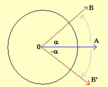 Exercício : O Grado é uma unidade de medida de ângulos planos equivalente a /400 de uma rotação completa, ou seja, equivale a π/00 do radiano ou 9/0 do grau.