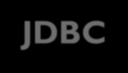 LIGAÇÃO DE UM PROGRAMA EM JAVA A UMA BASE DE DADOS EM MYSQL: JDBC Java Database Connectivity.